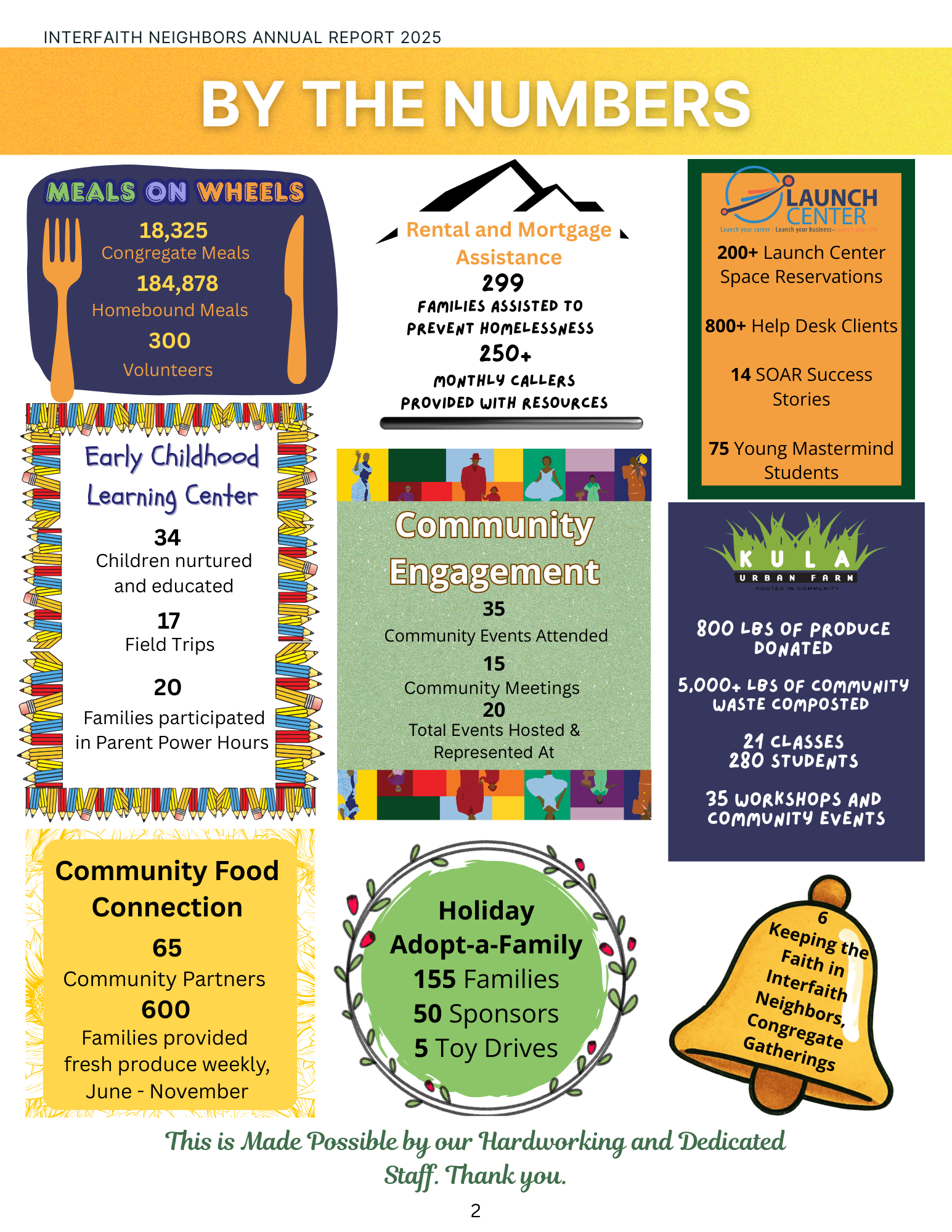 Interfaith Neighbors