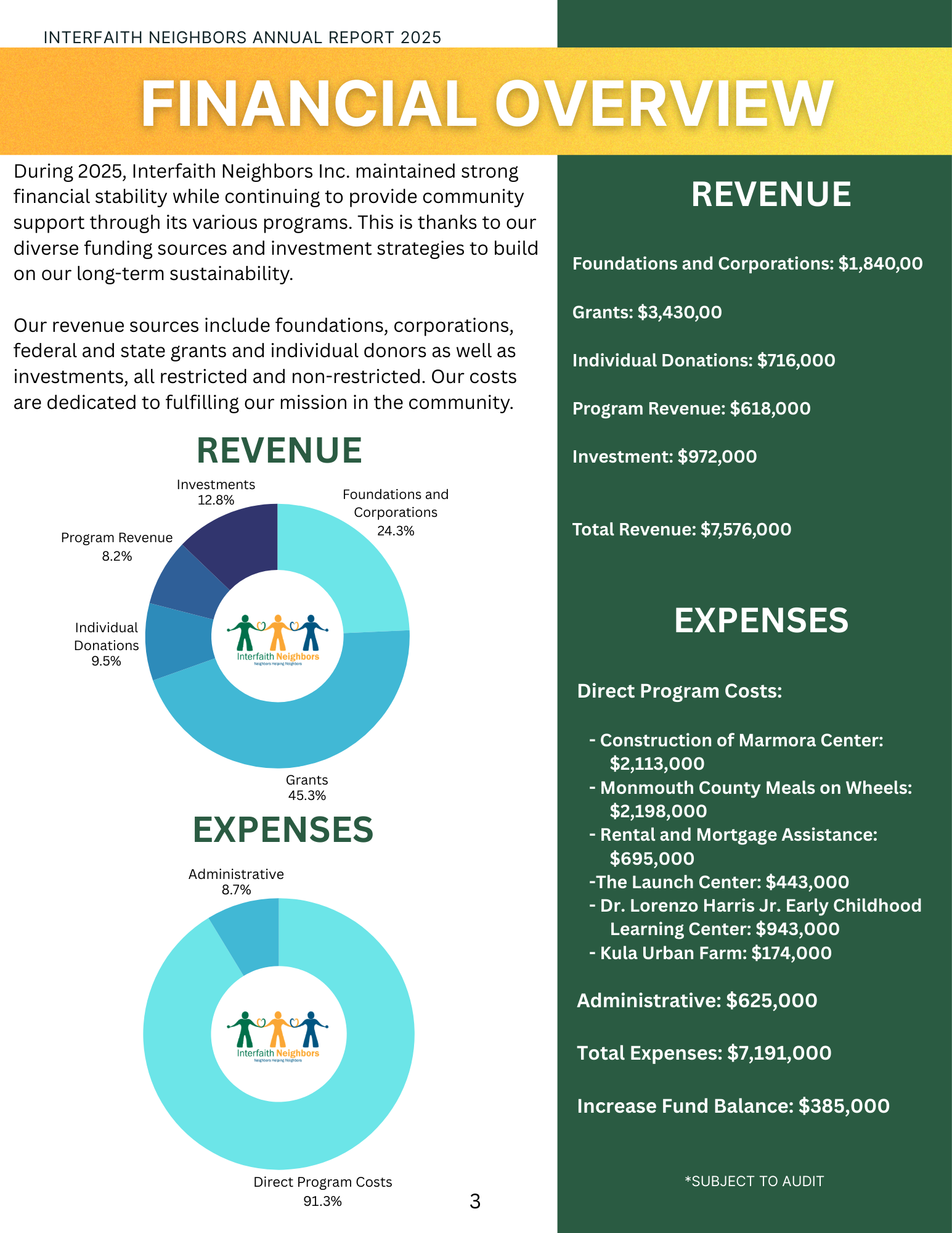 Interfaith Neighbors